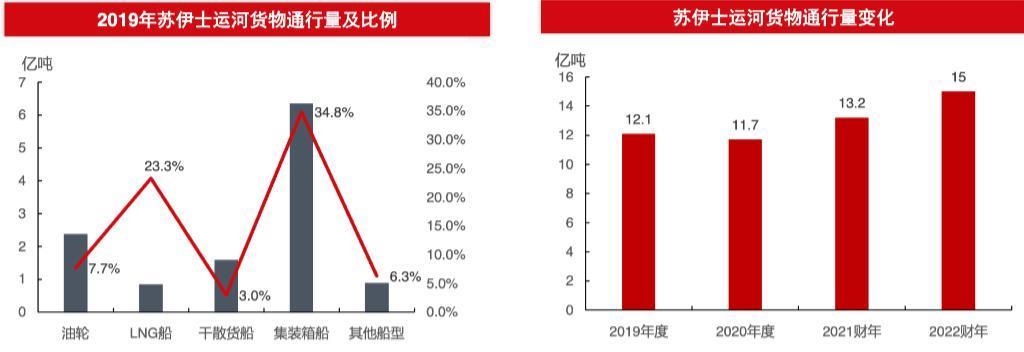 红海停航，全球供应链都在紧张