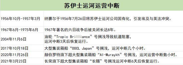 红海停航，全球供应链都在紧张