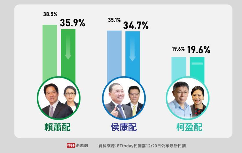 赖清德恐“1尸15命”？岛内首场电视政见会今晚7点登场