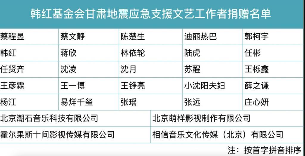 明星捐款名单：韩红团队已奔赴灾区，邓超孙俪捐帐篷……