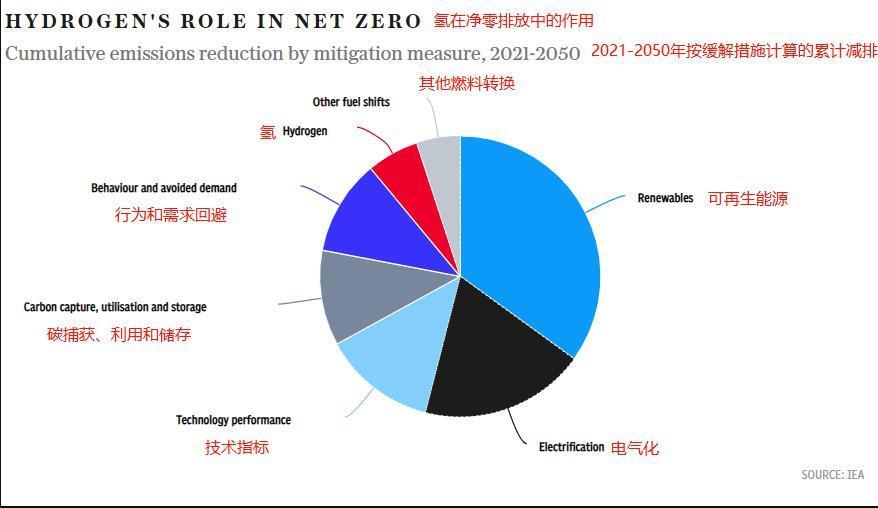 “气候圣杯”颠覆传统清洁能源！地下“白氢”或掀起新一轮绿色革命！