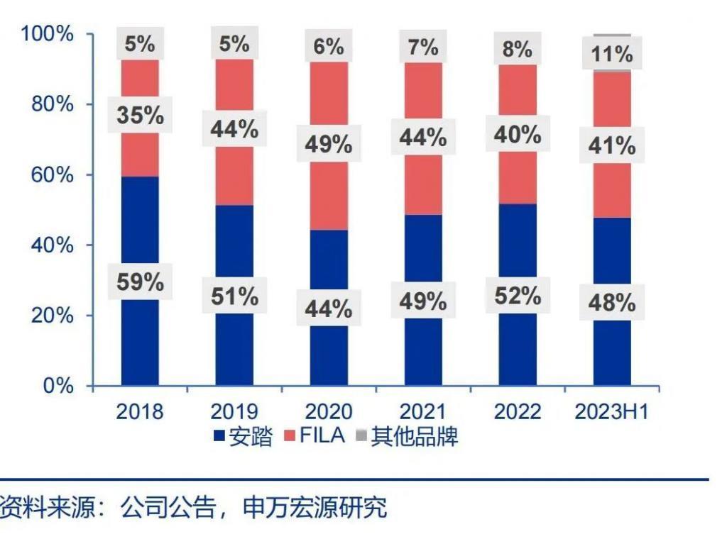 安踏与李宁：一个时代，两种选择