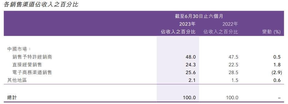 安踏与李宁：一个时代，两种选择