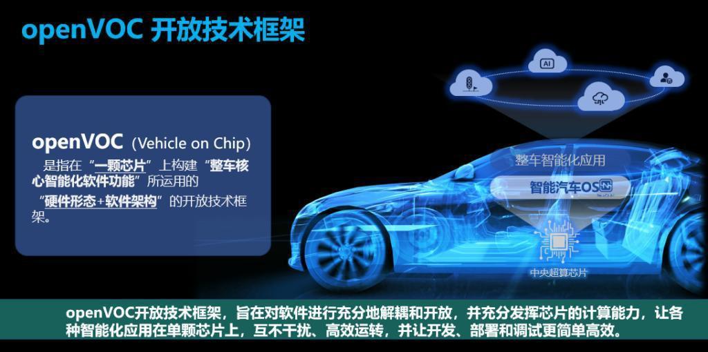 你的汽车配上了NOA吗？