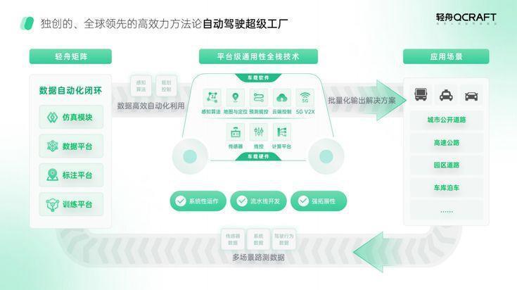 你的汽车配上了NOA吗？