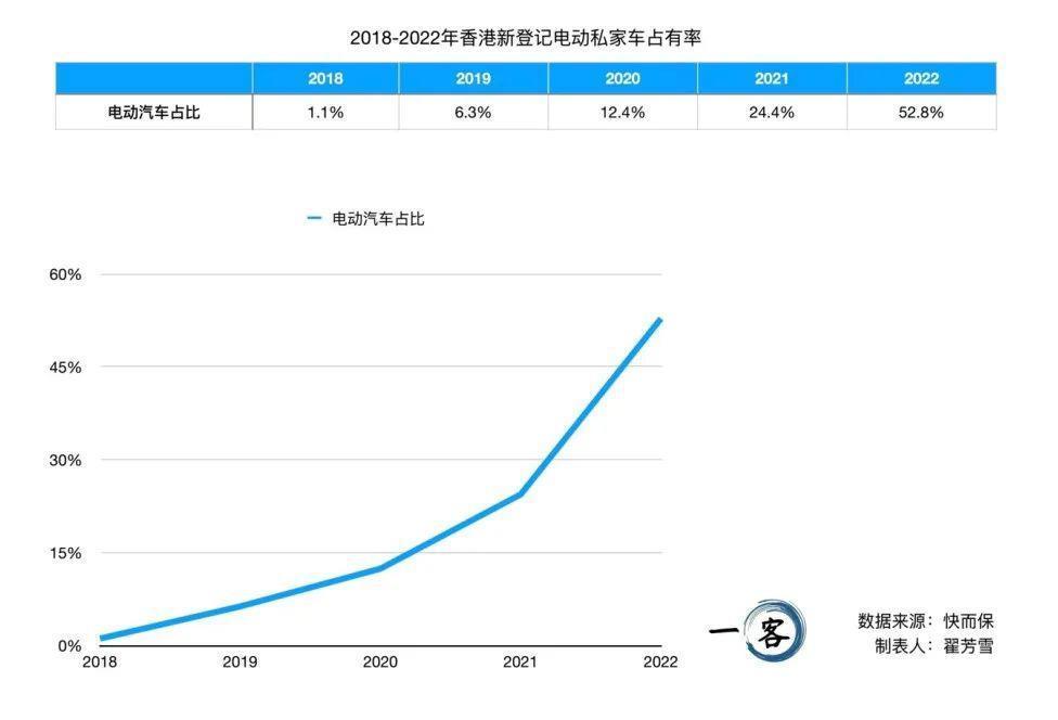 为什么香港街头遍地都是特斯拉？