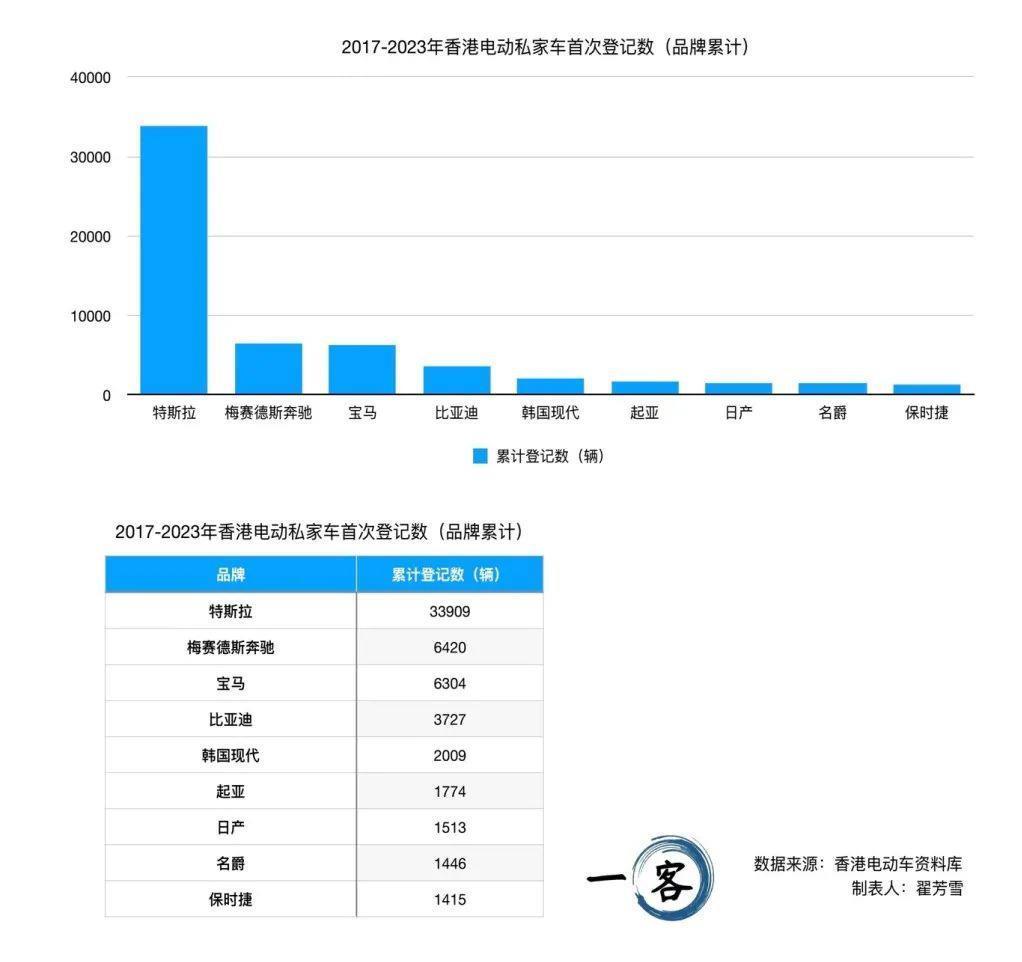 为什么香港街头遍地都是特斯拉？