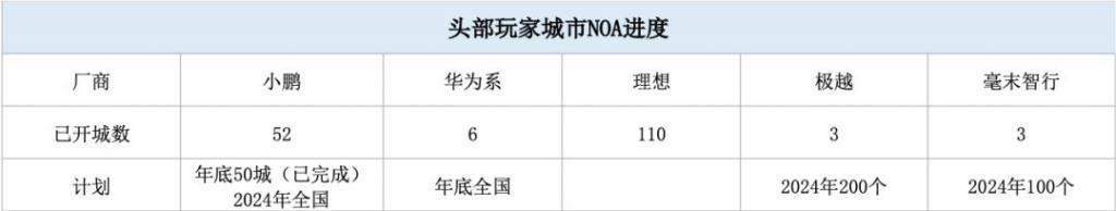 2023，中国车企卷死特斯拉