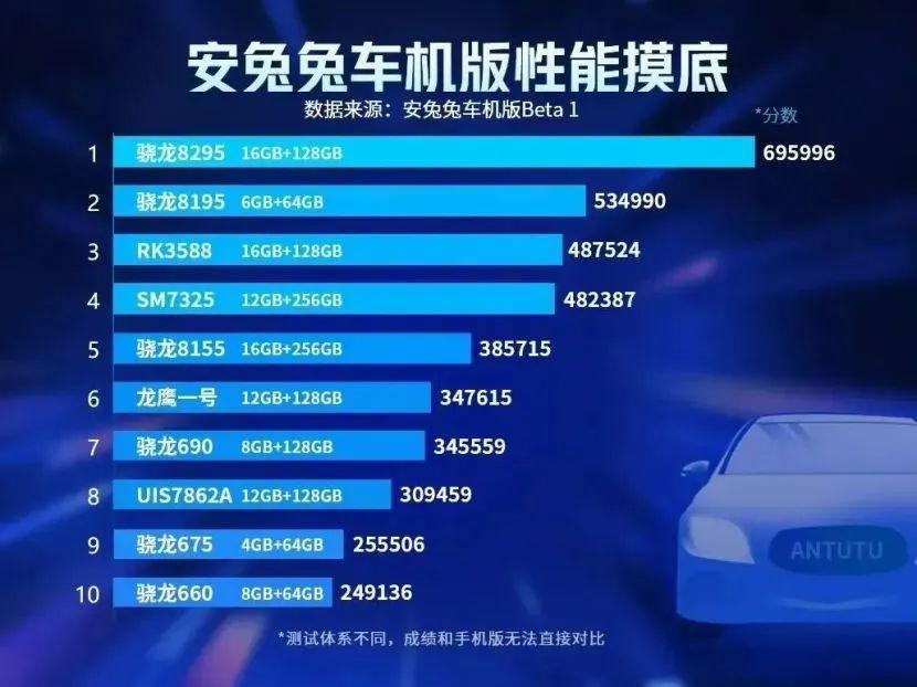 2023，中国车企卷死特斯拉