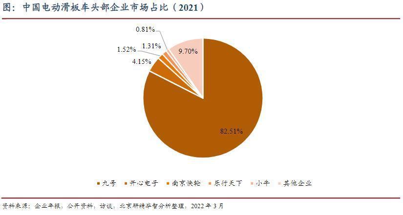 共享单车来了，电动滑板车还会远吗？