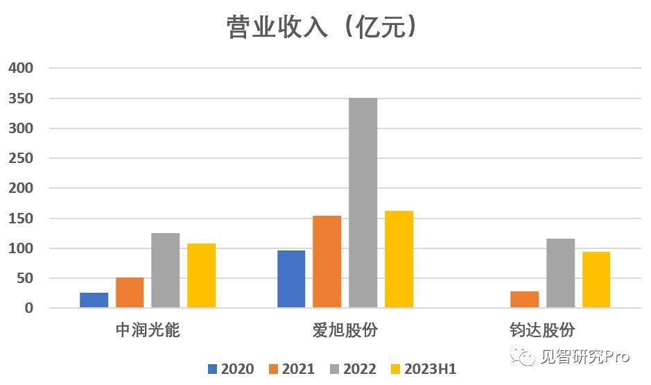 谷歌：Gemini解不了“小鬼”缠身，明年日子不容易
