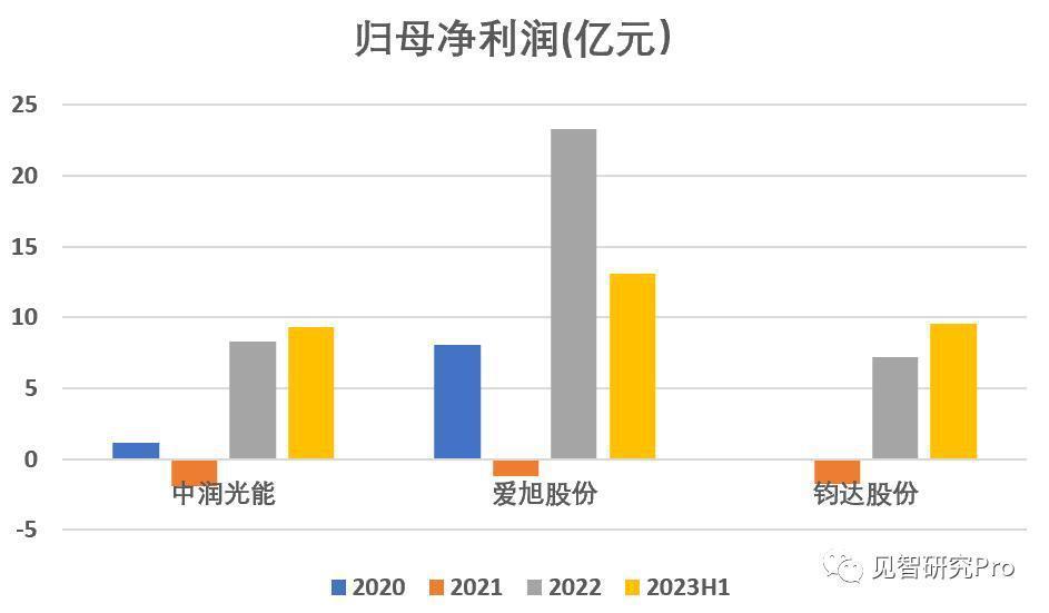 谷歌：Gemini解不了“小鬼”缠身，明年日子不容易