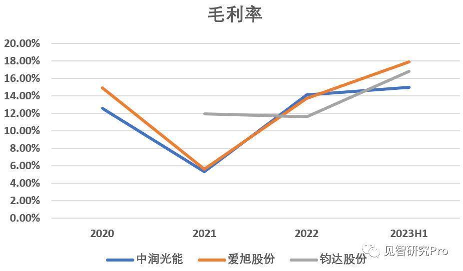 谷歌：Gemini解不了“小鬼”缠身，明年日子不容易
