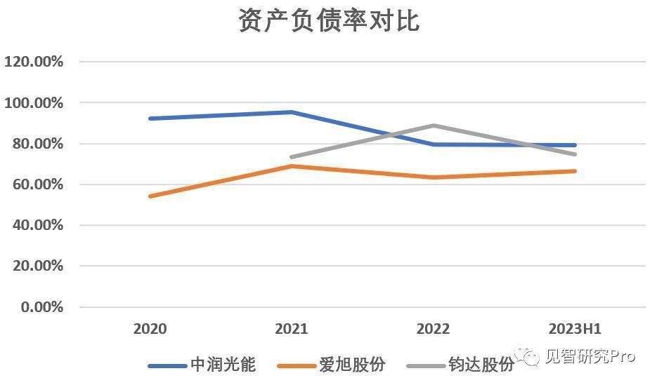 谷歌：Gemini解不了“小鬼”缠身，明年日子不容易