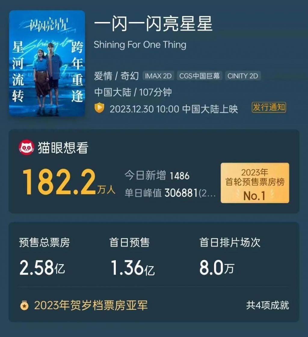 预售过2亿却遭100万人退票，《亮晶晶》的冰火两重天