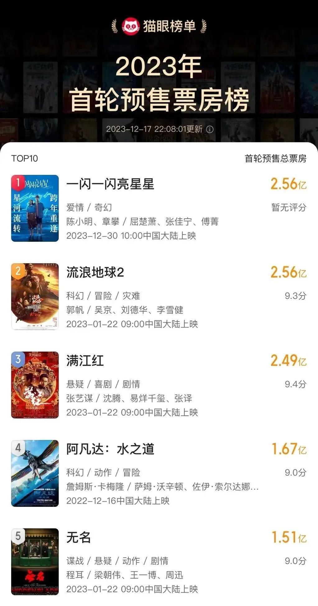 预售过2亿却遭100万人退票，《亮晶晶》的冰火两重天