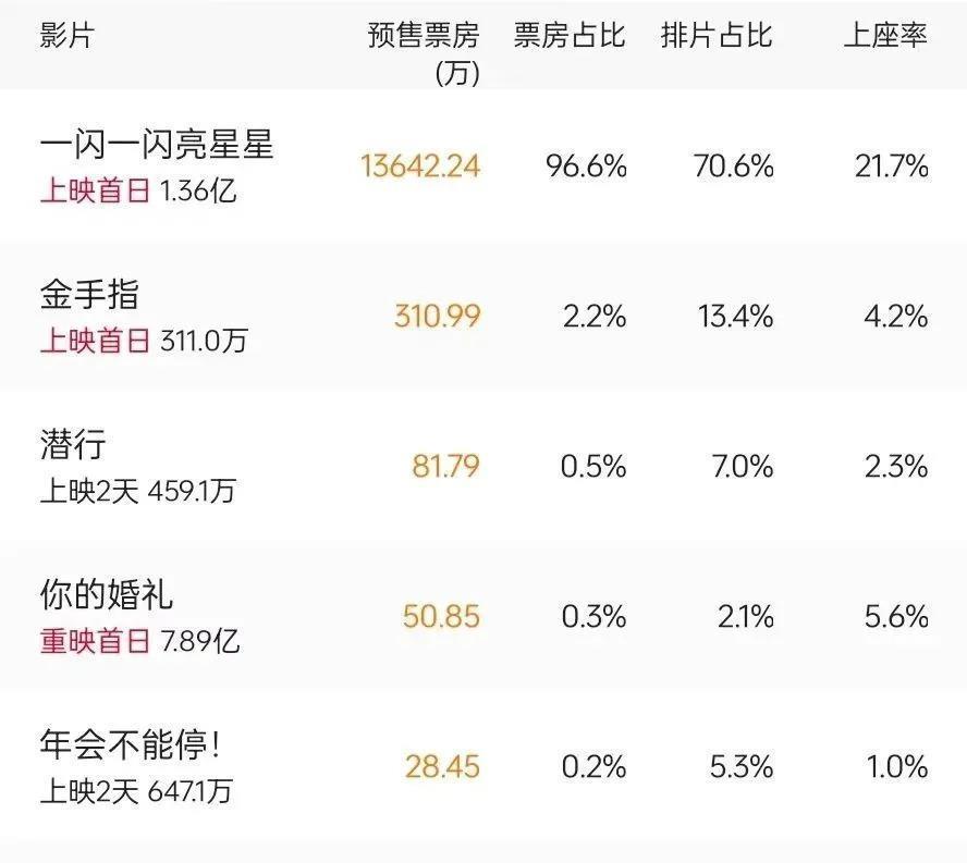 预售过2亿却遭100万人退票，《亮晶晶》的冰火两重天