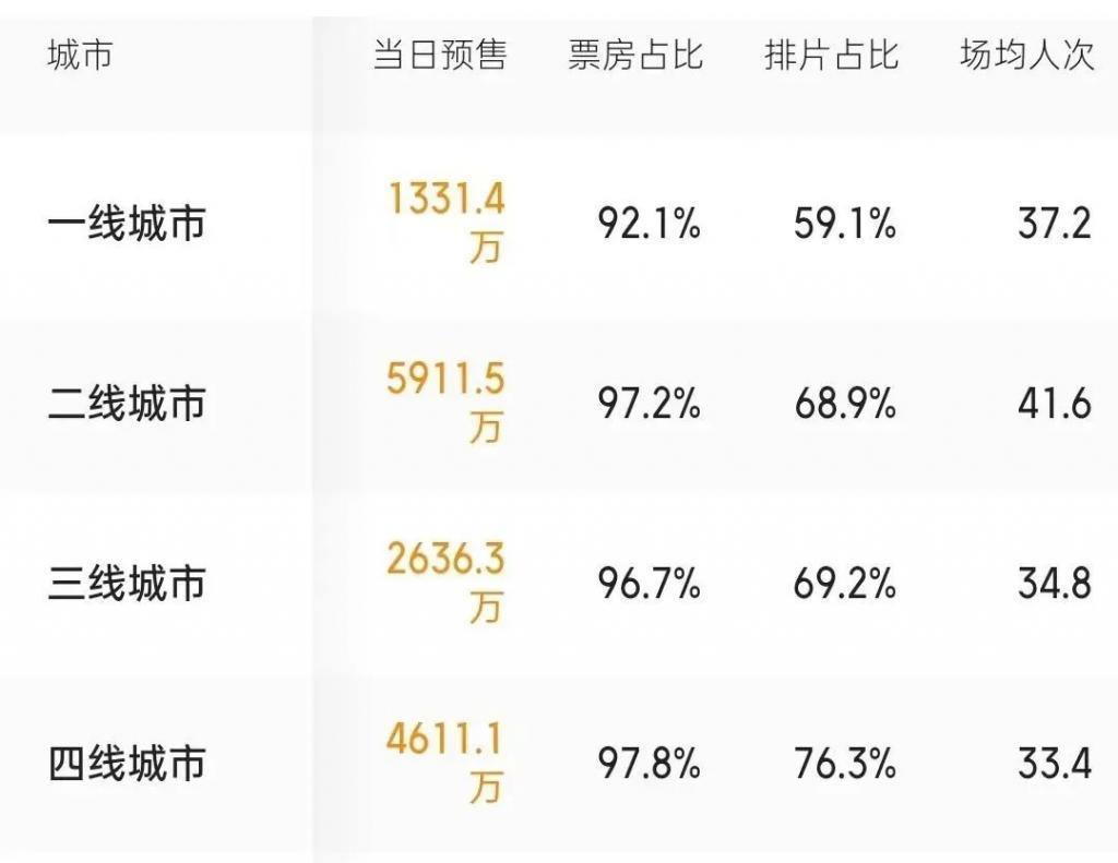 预售过2亿却遭100万人退票，《亮晶晶》的冰火两重天