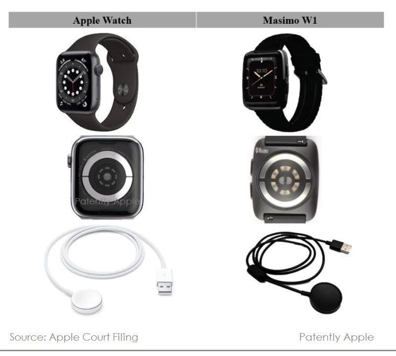 Apple Watch 将被禁售？​苹果急了？