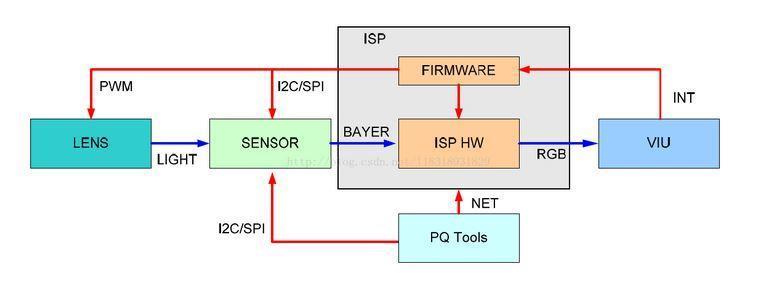 2023-2024 年影像旗舰，为什么都选它？
