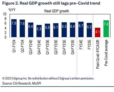 花旗展望2024年印度：股市“疯狂”或将持续