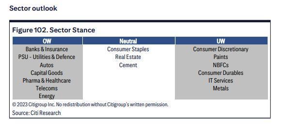 花旗展望2024年印度：股市“疯狂”或将持续