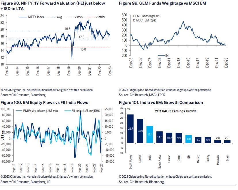 花旗展望2024年印度：股市“疯狂”或将持续