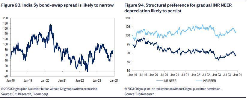 花旗展望2024年印度：股市“疯狂”或将持续
