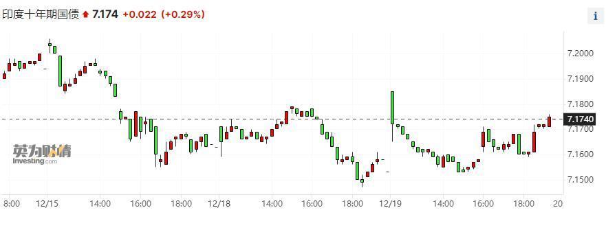 花旗展望2024年印度：股市“疯狂”或将持续