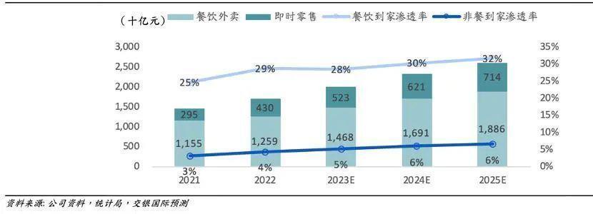 张一鸣怎么了，抖音大规模收缩外卖业务