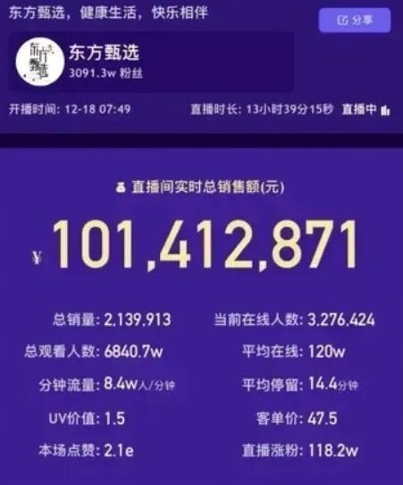 打工人变合伙人，董宇辉真的赢了吗?