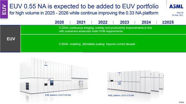近30亿元！ASML明年生产10台高NA EUV光刻机：Intel独吞6台