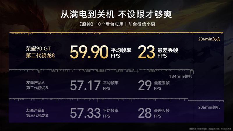 荣耀90 GT正式发布：超凡帧画引擎、超低延迟触控、护眼好屏，2599元起