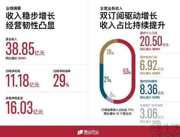 个人版放弃广告业务，WPS已经变得越来越香