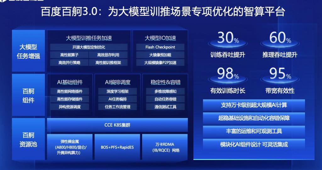 百度云升级模型服务，百度版GPTs即日开放