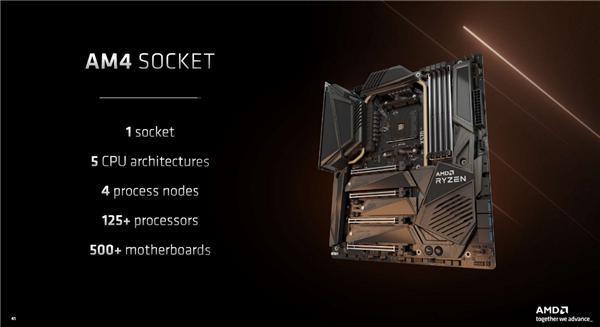 AMD郑重承诺:AM5接口绝对长寿!至少用到2025年
