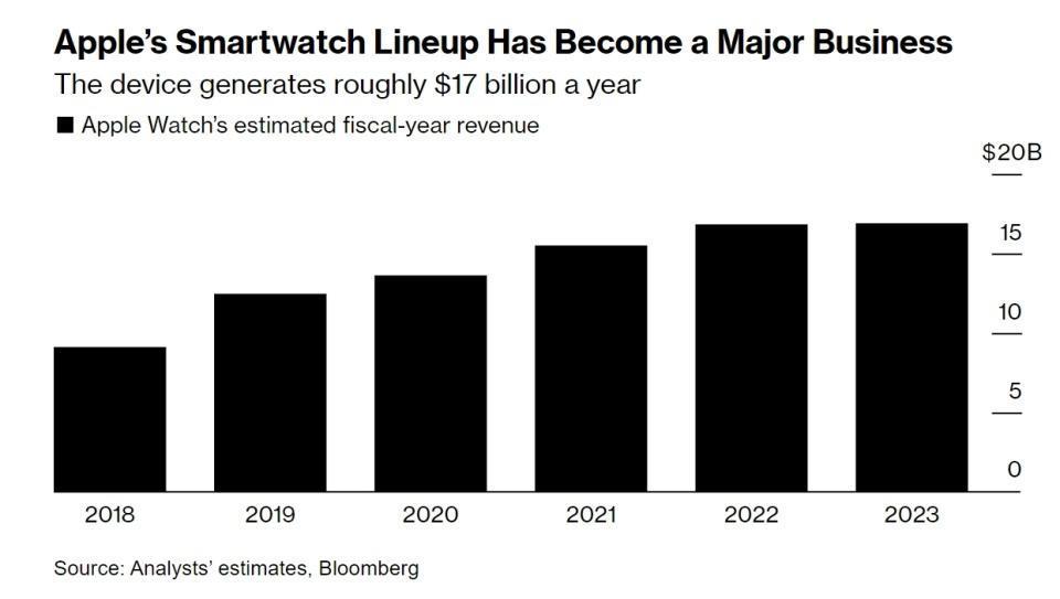 一纸诉状，动了苹果的千亿生意
