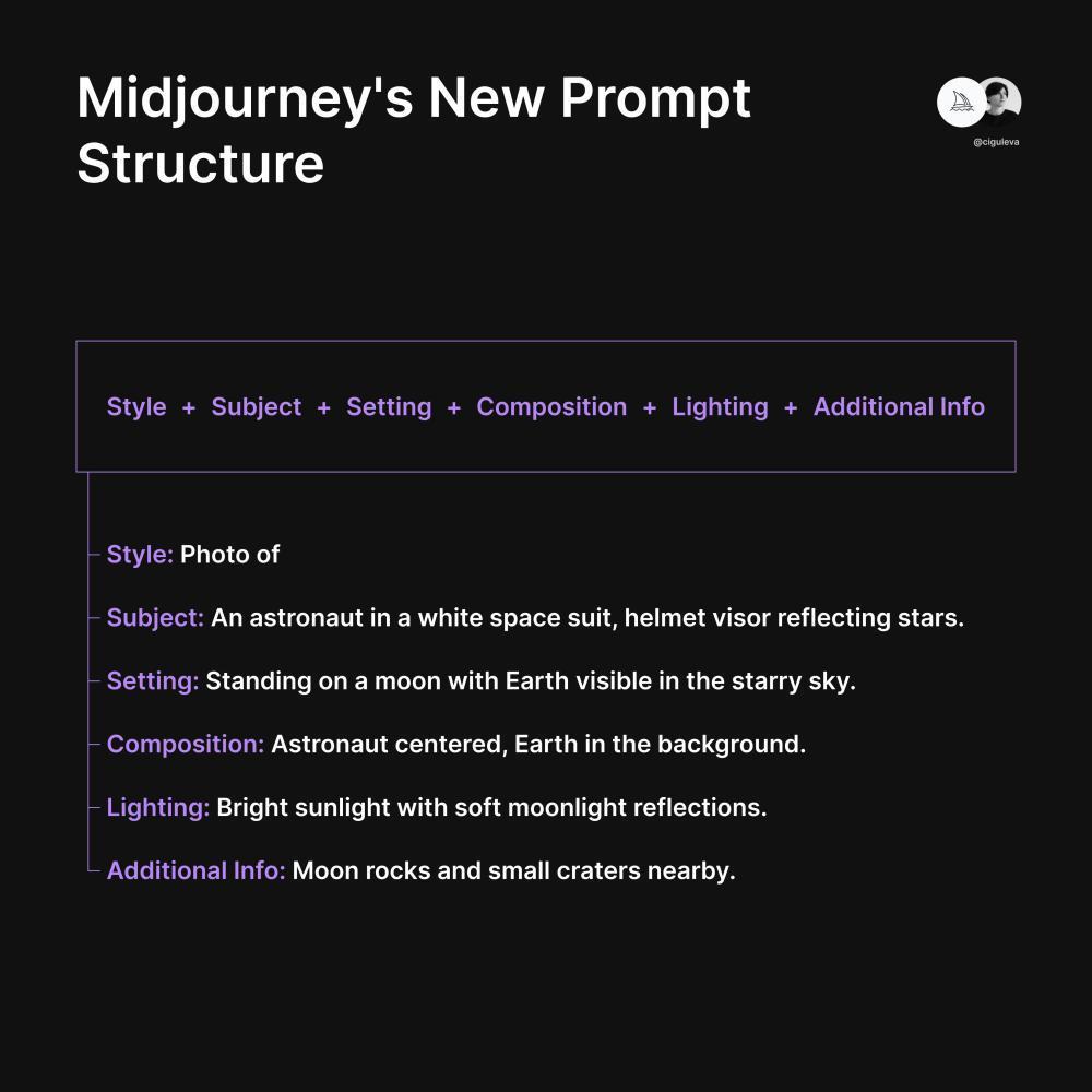 摄影师危险了！Midjourney v6公测，相片级真实细节