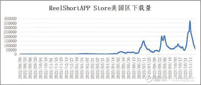一集不到1分钟，单价超5元，爽剧火到硅谷，它是如何崛起的？