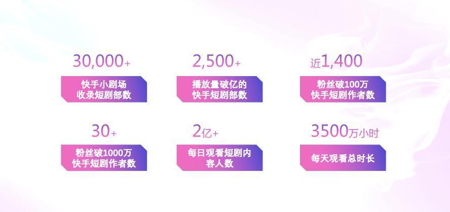 一集不到1分钟，单价超5元，爽剧火到硅谷，它是如何崛起的？
