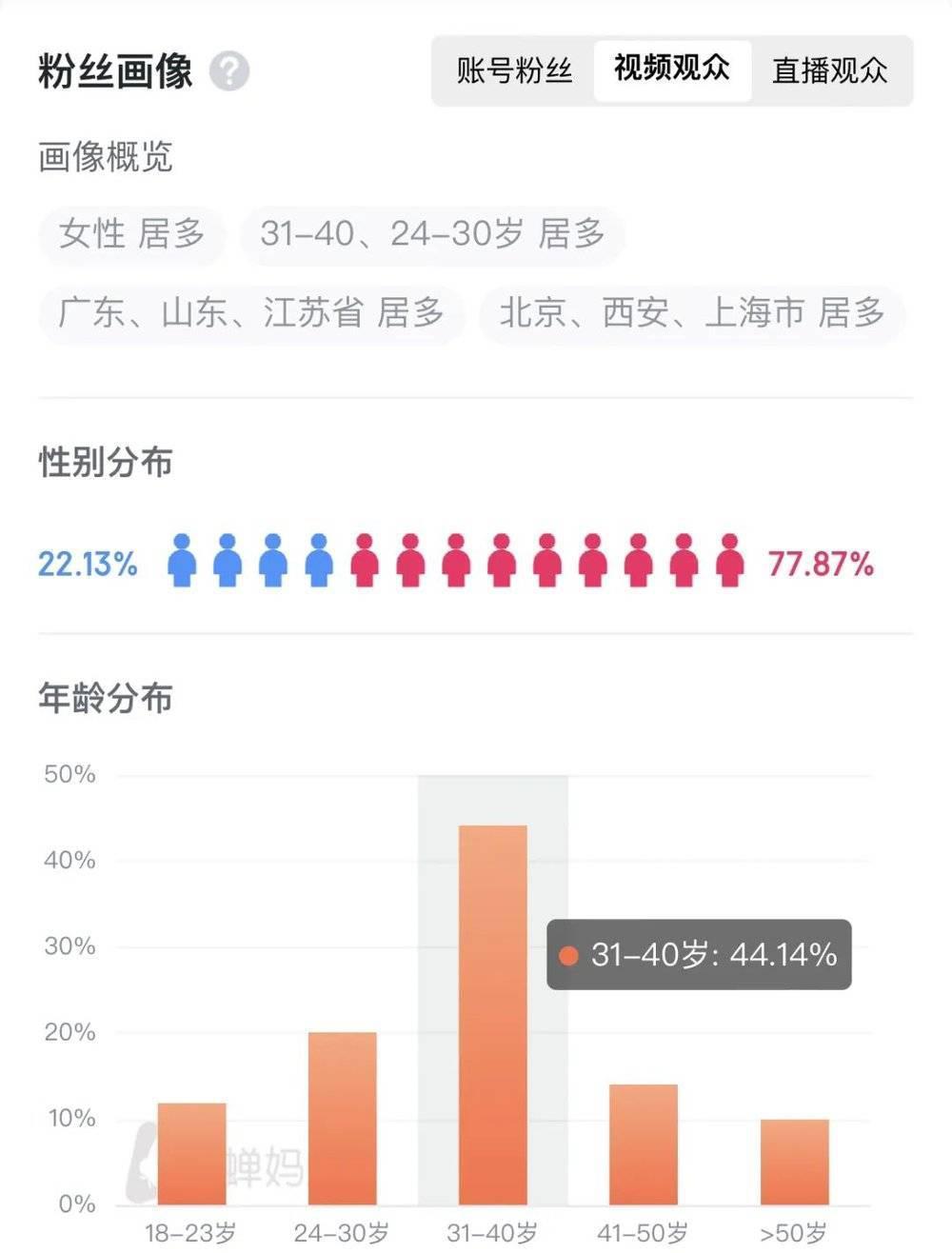 “空降”董宇辉，新东方文旅就会好吗？