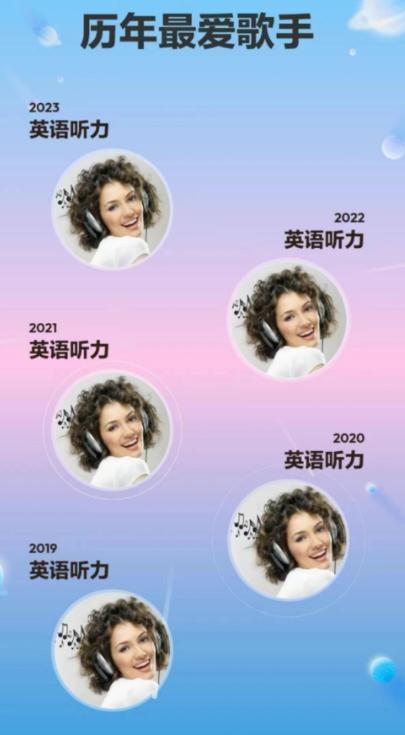 打工人的“年度报告”，比音乐APP歹毒一百倍