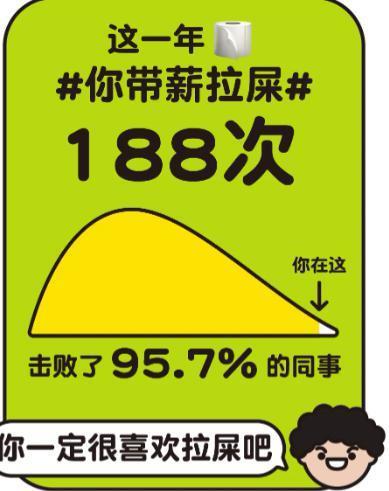 打工人的“年度报告”，比音乐APP歹毒一百倍