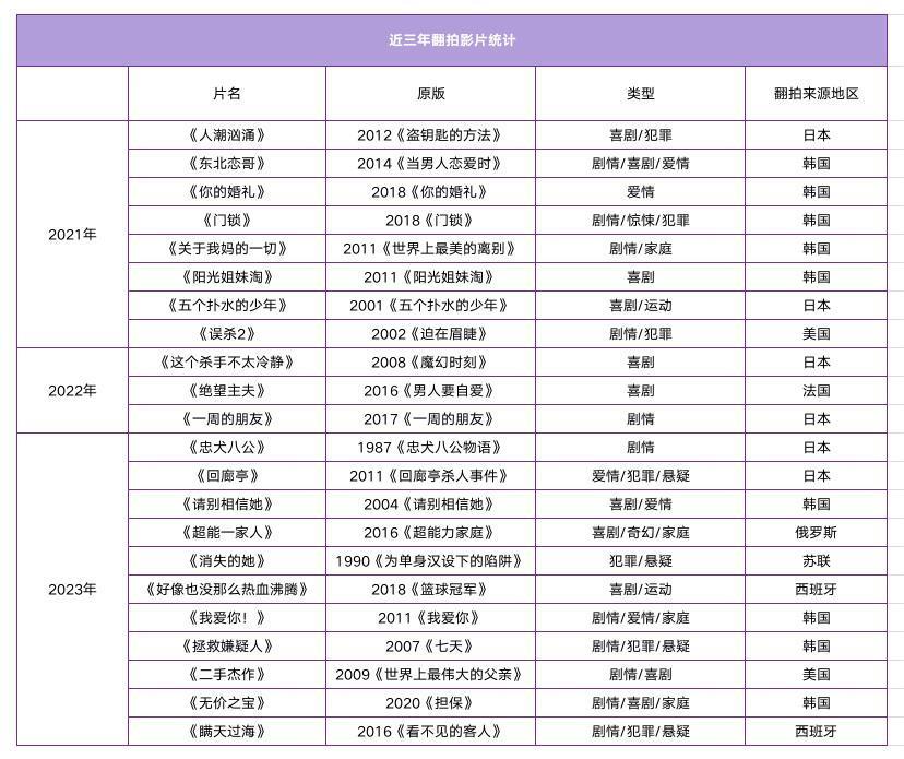 9.4到7.5，土成这样就对了