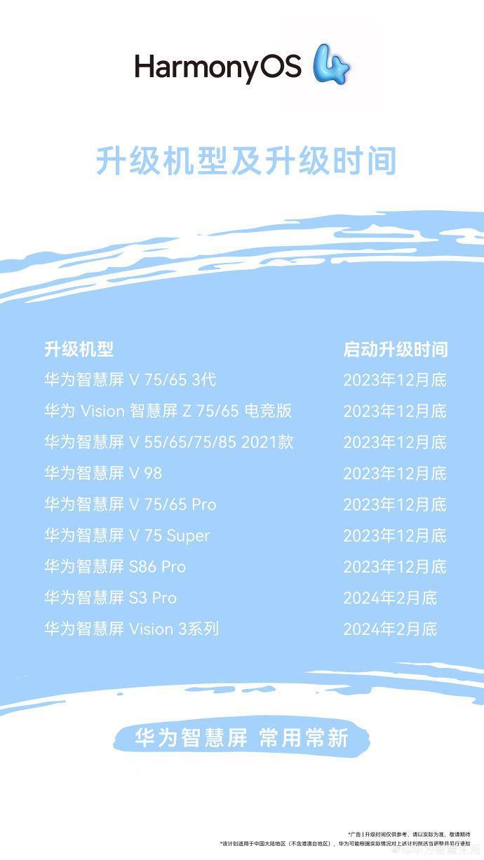 华为智慧屏升级鸿蒙 HarmonyOS 4 时间公布，包含 V98 等 9 款