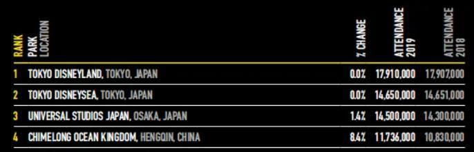 有恐吓邮件称东京迪士尼被安炸弹