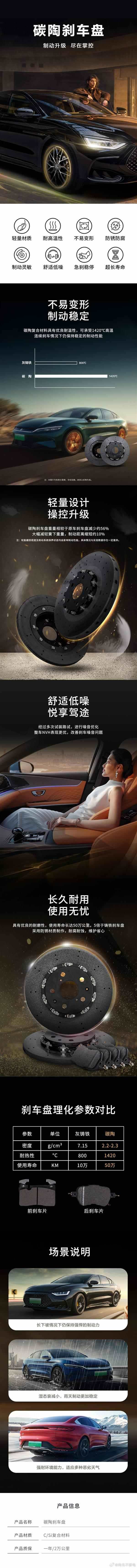 全车2万出头 比亚迪自研碳陶瓷刹车盘：寿命长达50万公里