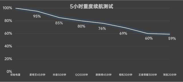 moto g34全面评测：诚意满满的千元机“搅局者”