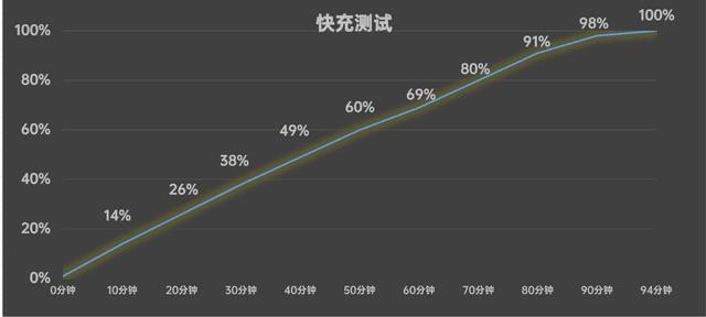 moto g34全面评测：诚意满满的千元机“搅局者”