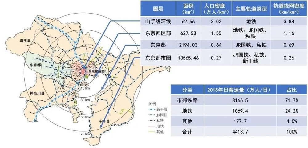 人多车多，就一定堵吗？